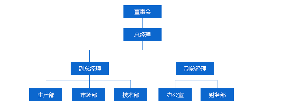 組織架構.png